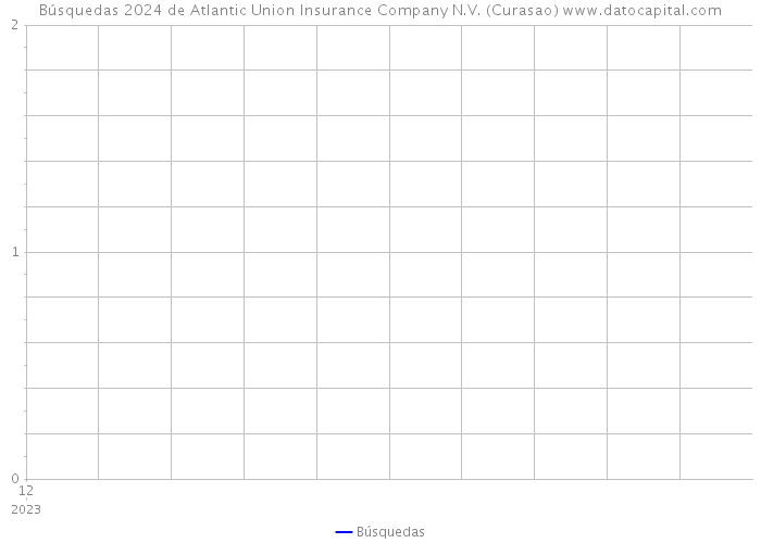 Búsquedas 2024 de Atlantic Union Insurance Company N.V. (Curasao) 