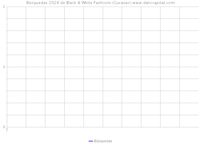 Búsquedas 2024 de Black & White Fashions (Curasao) 