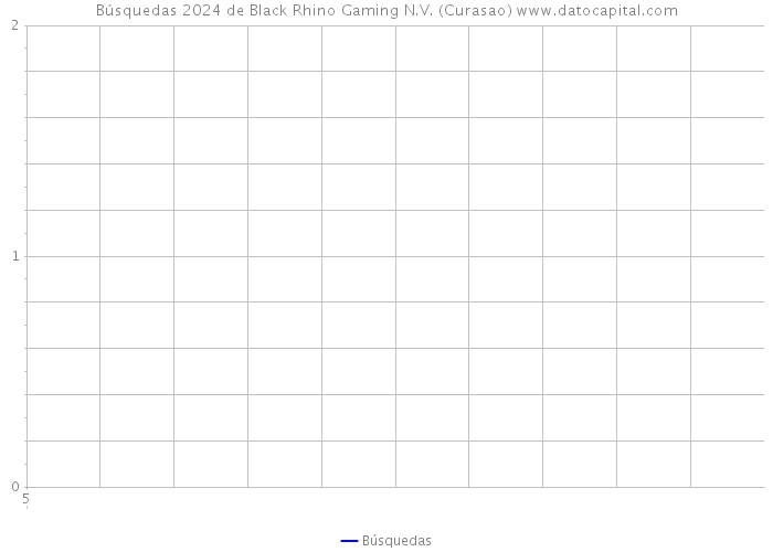 Búsquedas 2024 de Black Rhino Gaming N.V. (Curasao) 