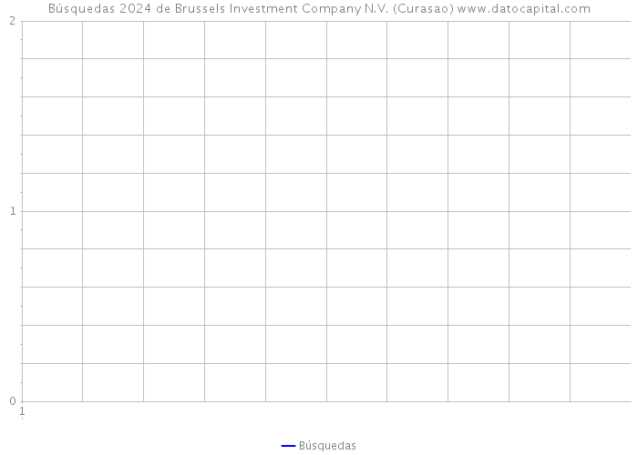 Búsquedas 2024 de Brussels Investment Company N.V. (Curasao) 