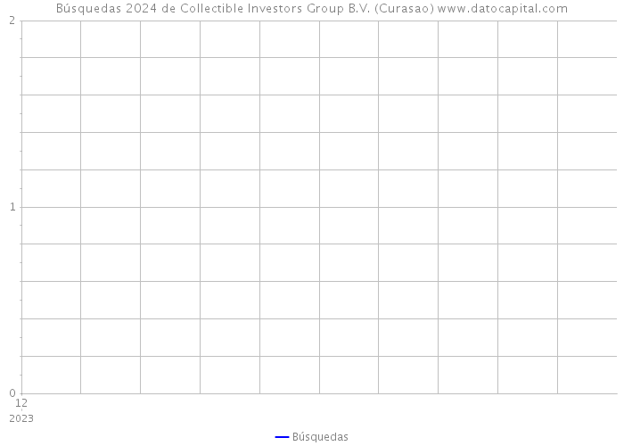 Búsquedas 2024 de Collectible Investors Group B.V. (Curasao) 