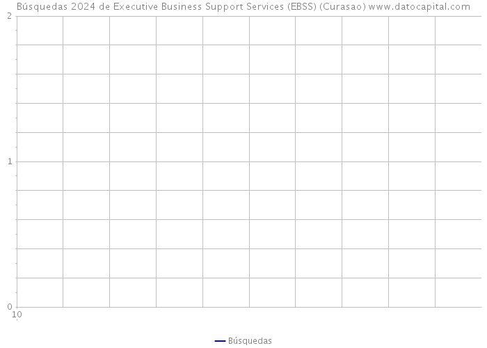 Búsquedas 2024 de Executive Business Support Services (EBSS) (Curasao) 