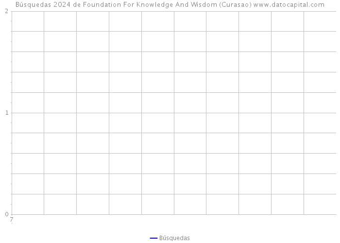 Búsquedas 2024 de Foundation For Knowledge And Wisdom (Curasao) 