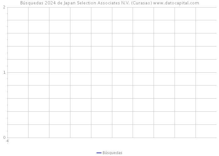 Búsquedas 2024 de Japan Selection Associates N.V. (Curasao) 