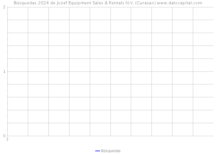 Búsquedas 2024 de Jozef Equipment Sales & Rentals N.V. (Curasao) 