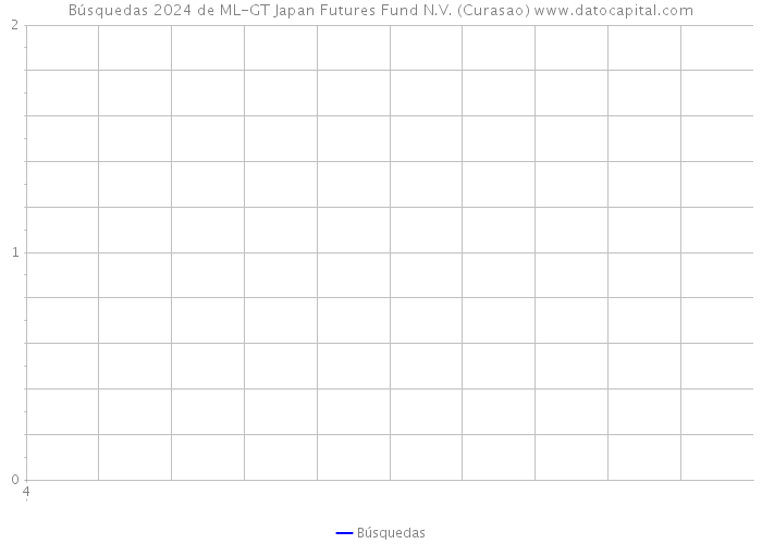 Búsquedas 2024 de ML-GT Japan Futures Fund N.V. (Curasao) 