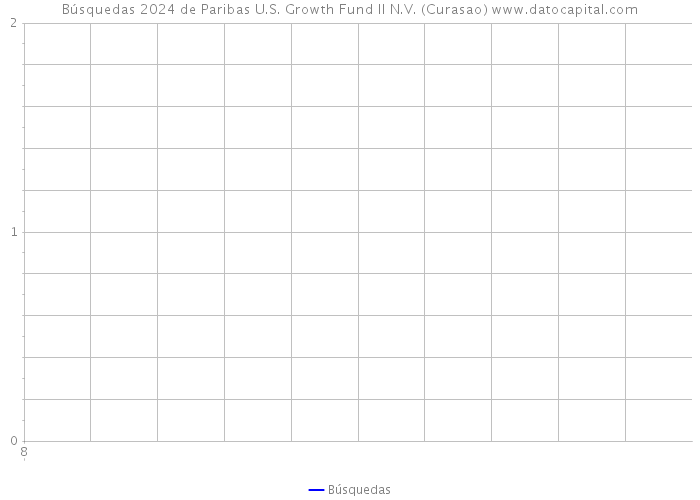 Búsquedas 2024 de Paribas U.S. Growth Fund II N.V. (Curasao) 