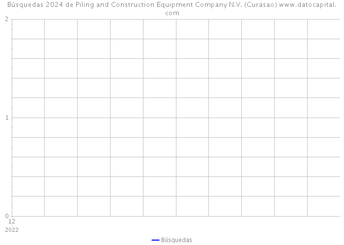 Búsquedas 2024 de Piling and Construction Equipment Company N.V. (Curasao) 