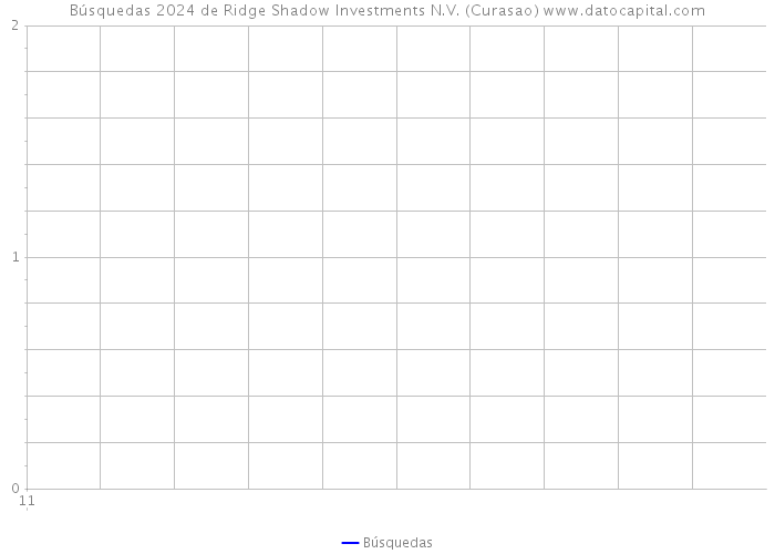 Búsquedas 2024 de Ridge Shadow Investments N.V. (Curasao) 