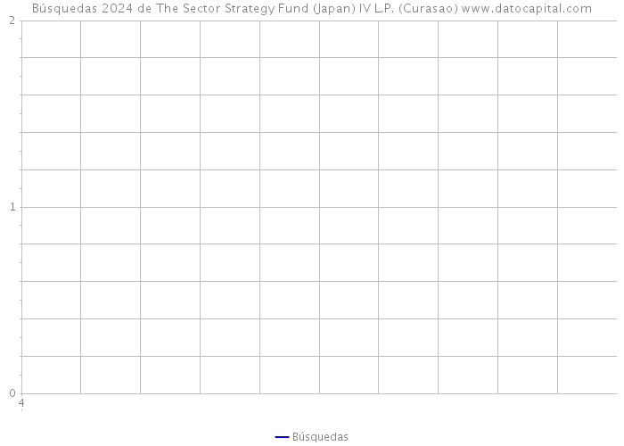 Búsquedas 2024 de The Sector Strategy Fund (Japan) IV L.P. (Curasao) 