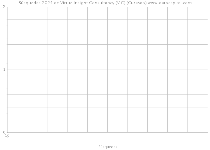 Búsquedas 2024 de Virtue Insight Consultancy (VIC) (Curasao) 