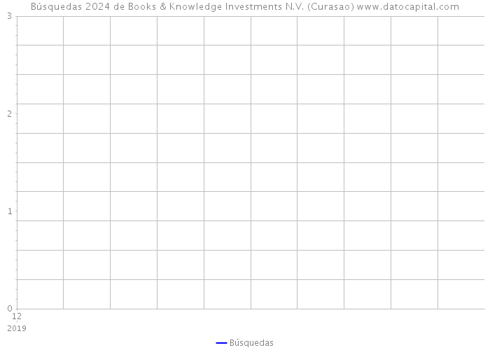 Búsquedas 2024 de Books & Knowledge Investments N.V. (Curasao) 