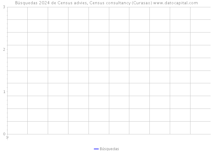 Búsquedas 2024 de Census advies, Census consultancy (Curasao) 