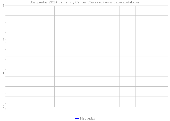 Búsquedas 2024 de Family Center (Curasao) 