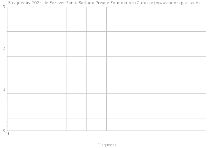 Búsquedas 2024 de Forever Santa Barbara Private Foundation (Curasao) 