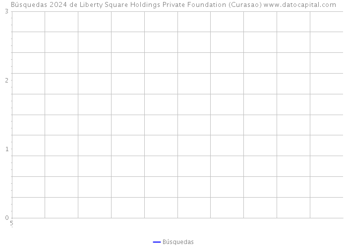 Búsquedas 2024 de Liberty Square Holdings Private Foundation (Curasao) 