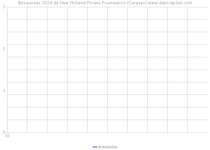 Búsquedas 2024 de New Holland Private Foundation (Curasao) 