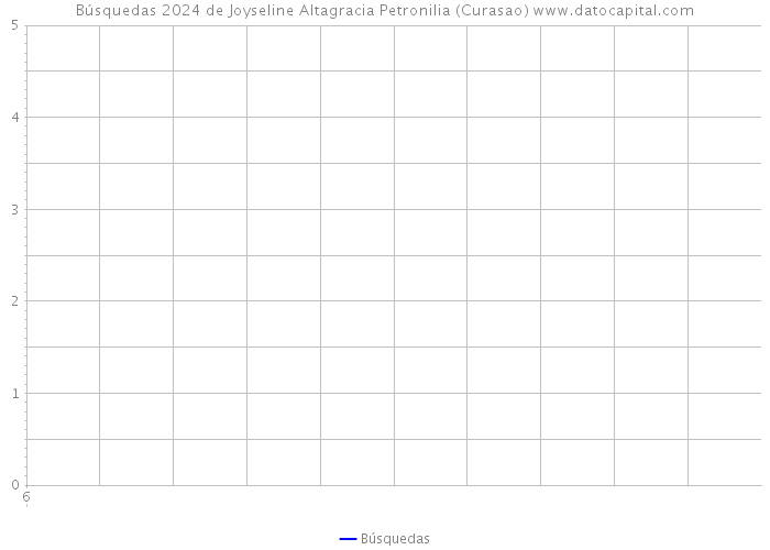 Búsquedas 2024 de Joyseline Altagracia Petronilia (Curasao) 